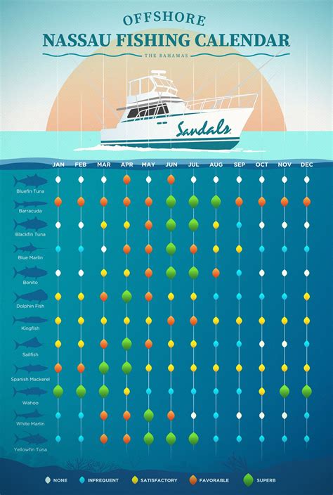 bahamas fishing calendar.